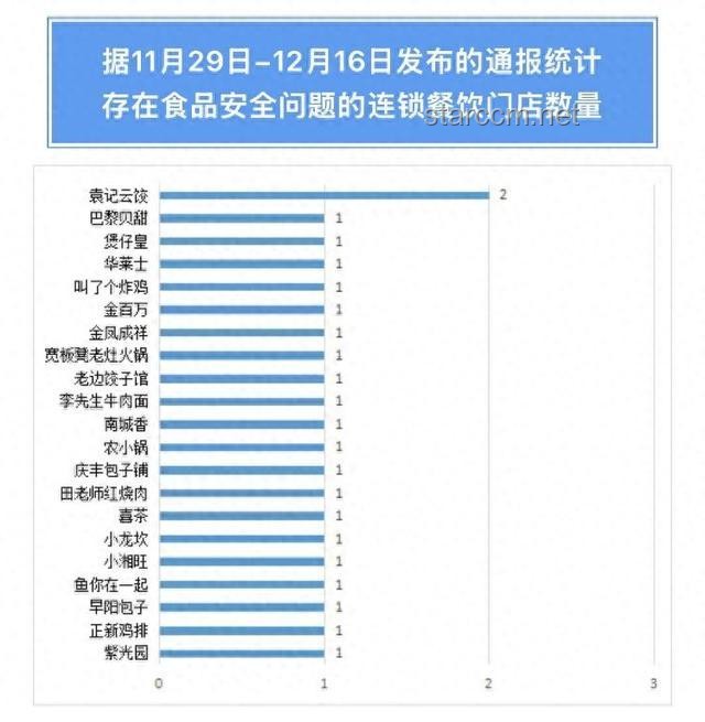 蜜雪冰城食品安全问题通报分析
